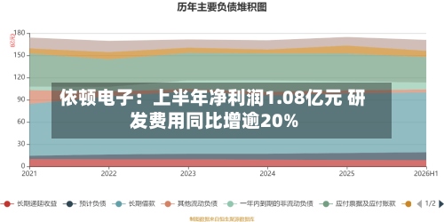 依顿电子:上半年净利润1.08亿元 研发费用同比增逾20%-第2张图片