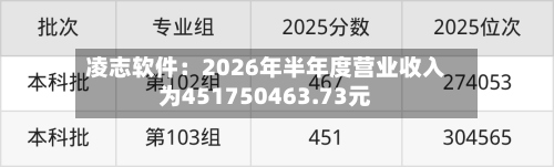 凌志软件:2026年半年度营业收入为451750463.73元-第1张图片
