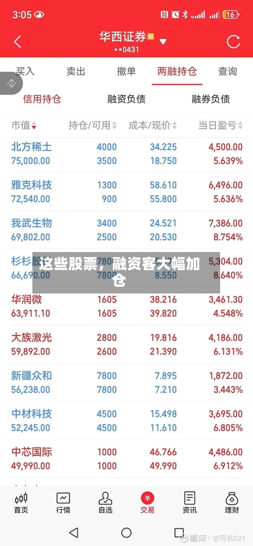 这些股票	，融资客大幅加仓-第3张图片