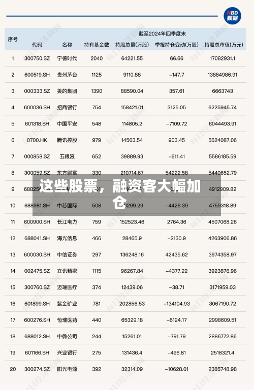 这些股票，融资客大幅加仓-第2张图片