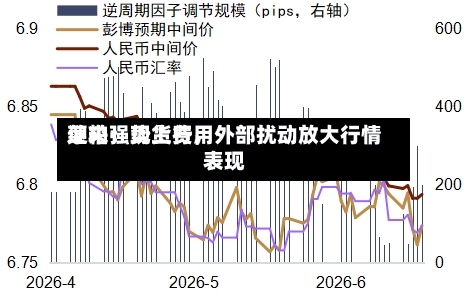 菜粕：现货费用迎来强势上行	，外部扰动放大行情表现-第2张图片
