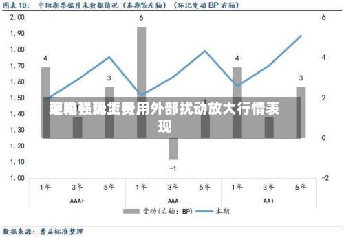 菜粕：现货费用迎来强势上行，外部扰动放大行情表现-第1张图片