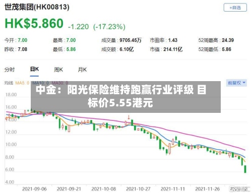 中金:阳光保险维持跑赢行业评级 目标价5.55港元-第2张图片