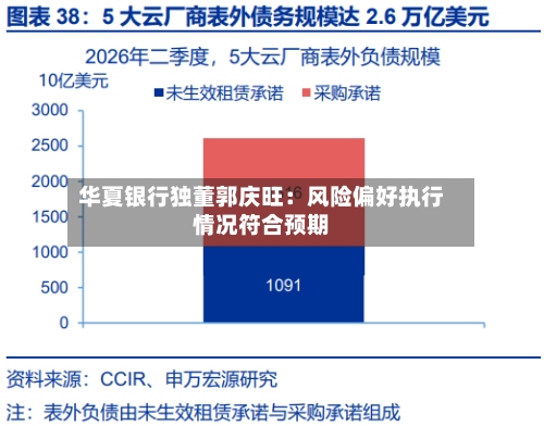 华夏银行独董郭庆旺:风险偏好执行情况符合预期-第2张图片