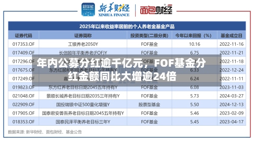 年内公募分红逾千亿元	，FOF基金分红金额同比大增逾24倍-第2张图片