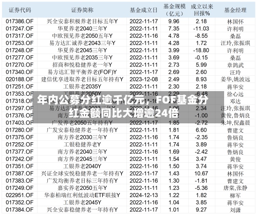 年内公募分红逾千亿元，FOF基金分红金额同比大增逾24倍-第3张图片