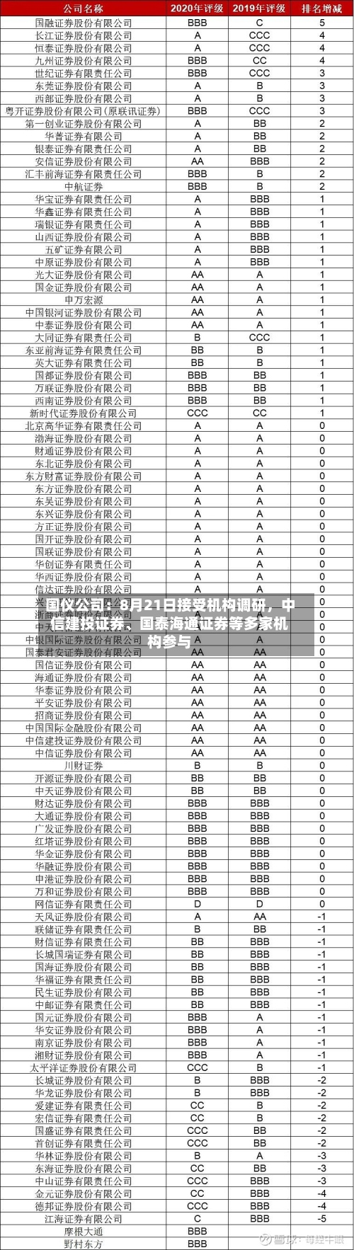 国仪公司：8月21日接受机构调研，中信建投证券	、国泰海通证券等多家机构参与-第2张图片