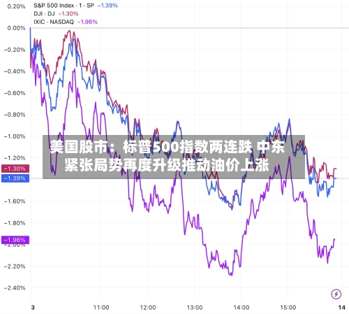 美国股市：标普500指数两连跌 中东紧张局势再度升级推动油价上涨