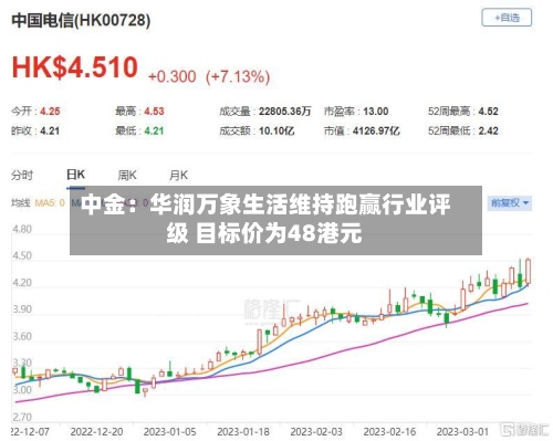 中金：华润万象生活维持跑赢行业评级 目标价为48港元-第1张图片