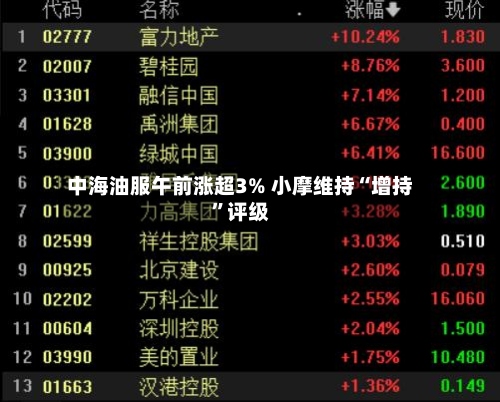 中海油服午前涨超3% 小摩维持“增持”评级-第2张图片