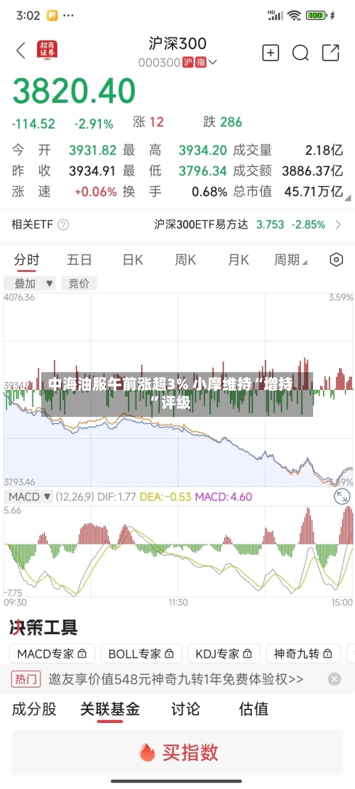 中海油服午前涨超3% 小摩维持“增持	”评级-第1张图片