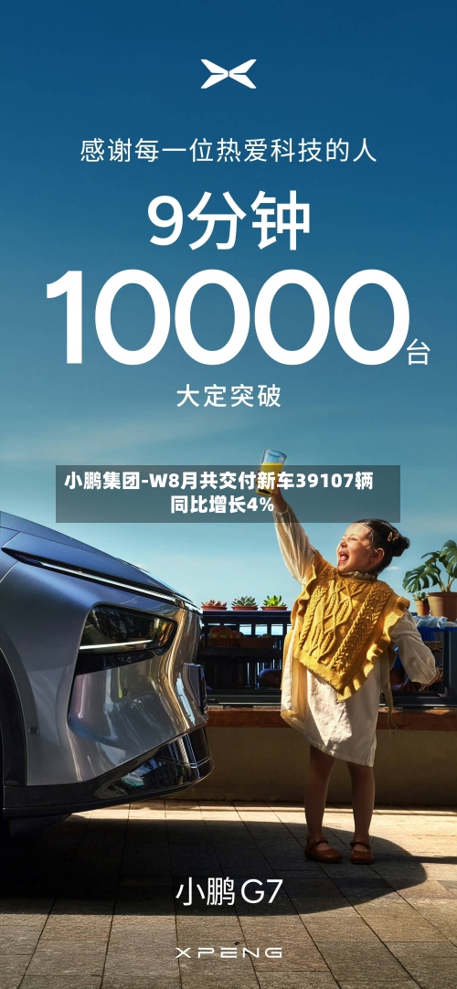小鹏集团-W8月共交付新车39107辆 同比增长4%-第1张图片