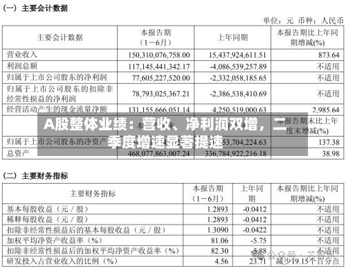 A股整体业绩：营收、净利润双增，二季度增速显著提速