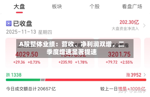 A股整体业绩：营收、净利润双增，二季度增速显著提速-第2张图片