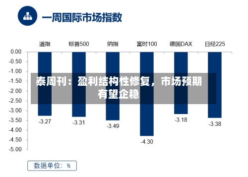 泰周刊：盈利结构性修复，市场预期有望企稳-第1张图片