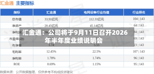 汇金通：公司将于9月11日召开2026年半年度业绩说明会