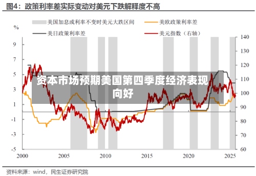 资本市场预期美国第四季度经济表现向好-第1张图片