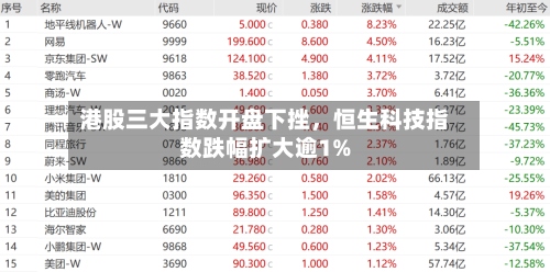 港股三大指数开盘下挫，恒生科技指数跌幅扩大逾1%-第1张图片
