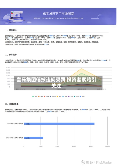 皇氏集团信披违规受罚 投资者索赔引关注