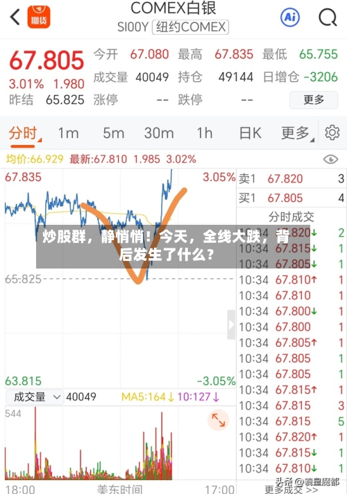 炒股群，静悄悄！今天，全线大跌	，背后发生了什么？-第2张图片