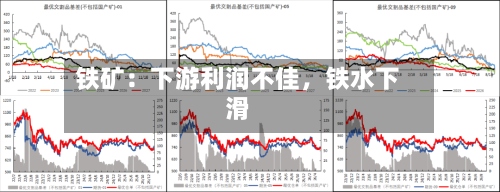 铁矿：下游利润不佳，铁水下滑-第2张图片