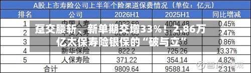 趸交腰斩、新单期交增33%！2.86万亿太保寿险银保的“破与立”