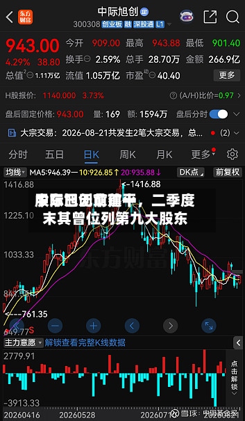 中际旭创前前十股东已无章建平，二季度末其曾位列第九大股东