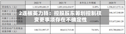 2连板英力特：控股股东筹划控制权变更事项存在不确定性-第2张图片