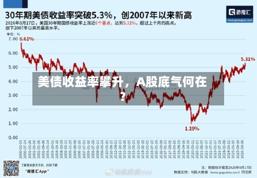 美债收益率攀升，A股底气何在？