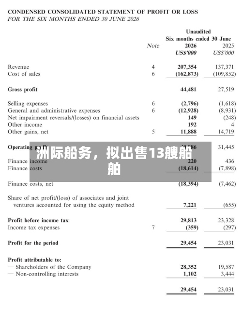 洲际船务	，拟出售13艘船舶-第1张图片