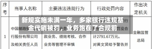新规实施未满一年，多家银行违规基金代销被罚，业务跑在了合规前