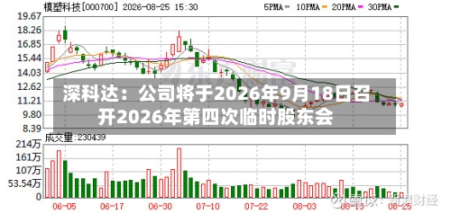 深科达：公司将于2026年9月18日召开2026年第四次临时股东会