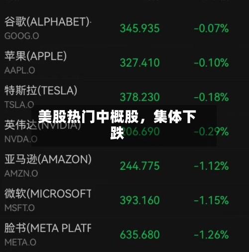 美股热门中概股，集体下跌-第2张图片