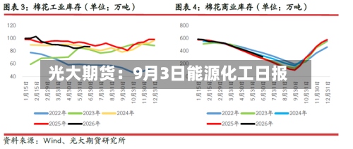 光大期货：9月3日能源化工日报-第2张图片