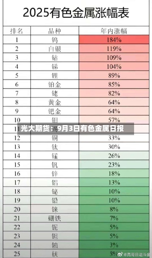 光大期货：9月3日有色金属日报-第1张图片