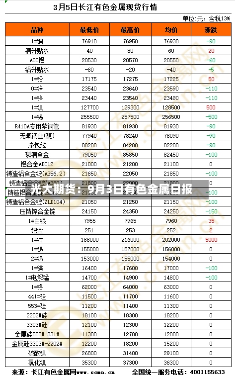 光大期货：9月3日有色金属日报-第2张图片