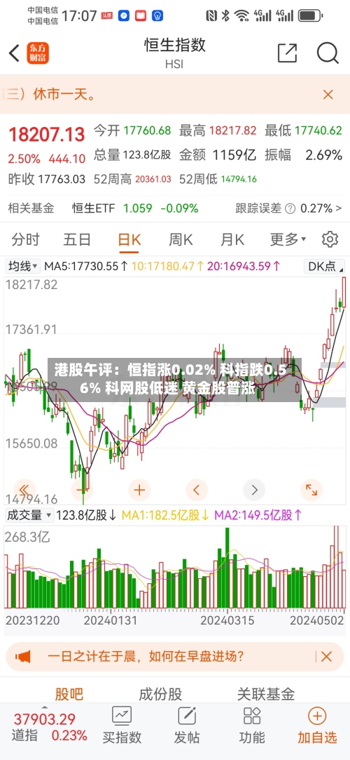 港股午评:恒指涨0.02% 科指跌0.56% 科网股低迷 黄金股普涨-第1张图片