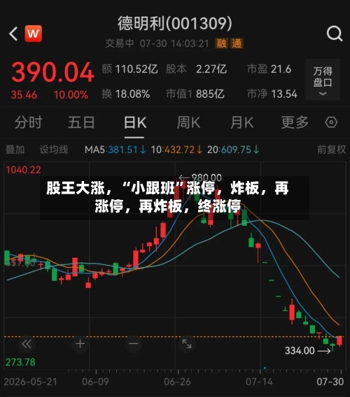 股王大涨，“小跟班”涨停，炸板，再涨停，再炸板，终涨停