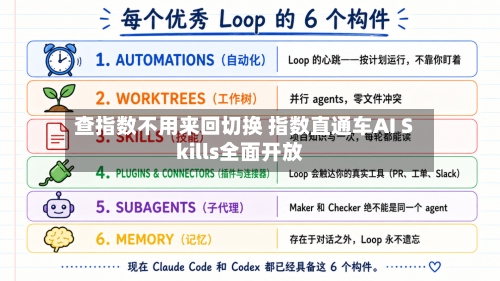 查指数不用来回切换 指数直通车AI Skills全面开放