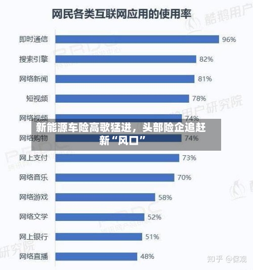 新能源车险高歌猛进，头部险企追赶新“风口	”-第2张图片