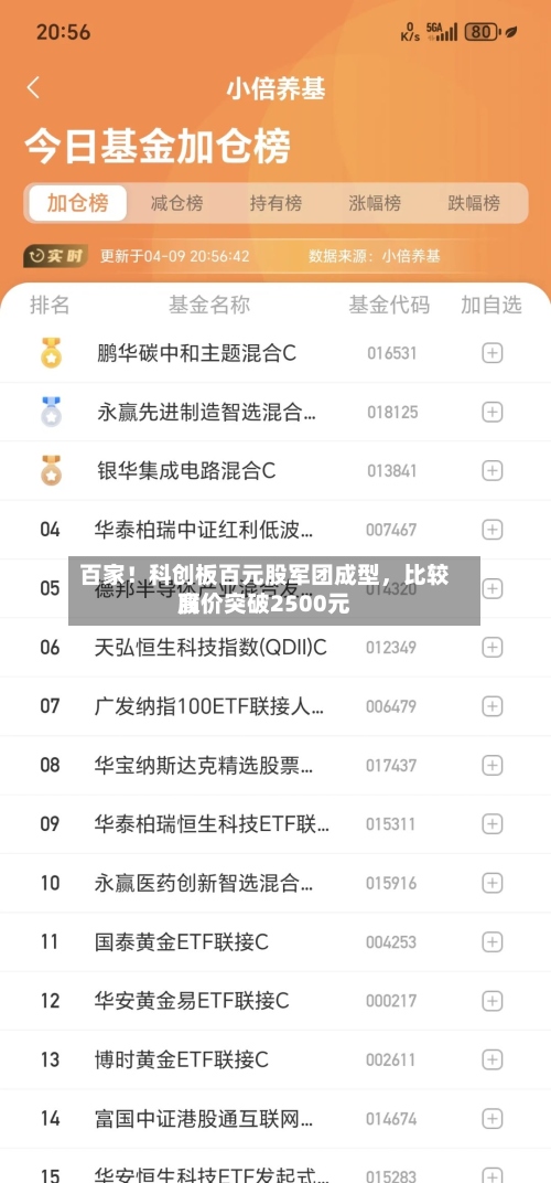 百家！科创板百元股军团成型，比较高股价突破2500元-第2张图片