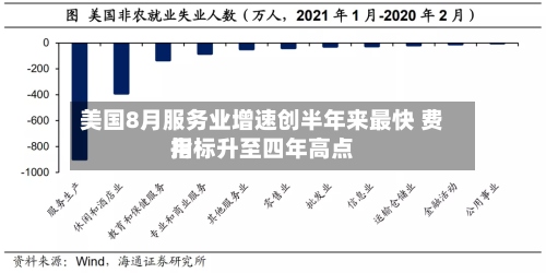 美国8月服务业增速创半年来最快 费用
指标升至四年高点-第3张图片