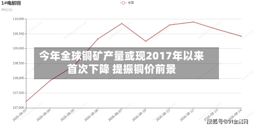 今年全球铜矿产量或现2017年以来首次下降 提振铜价前景