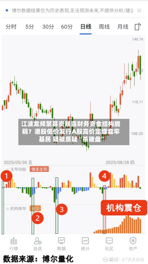 江波龙频繁募资暴露财务资金结构脆弱？港股低价发行A股高价定增套牢基民 疑被质疑“杀猪盘”