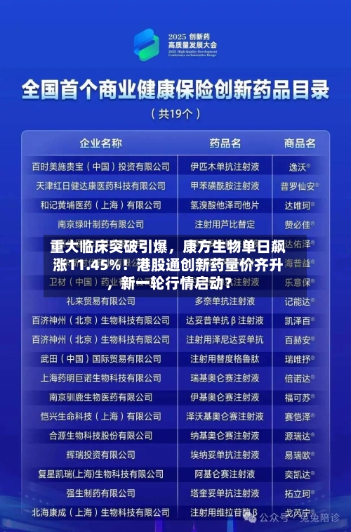 重大临床突破引爆，康方生物单日飙涨11.45%！港股通创新药量价齐升，新一轮行情启动？-第2张图片