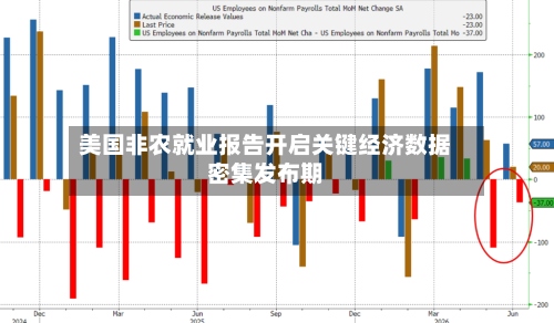 美国非农就业报告开启关键经济数据密集发布期-第2张图片