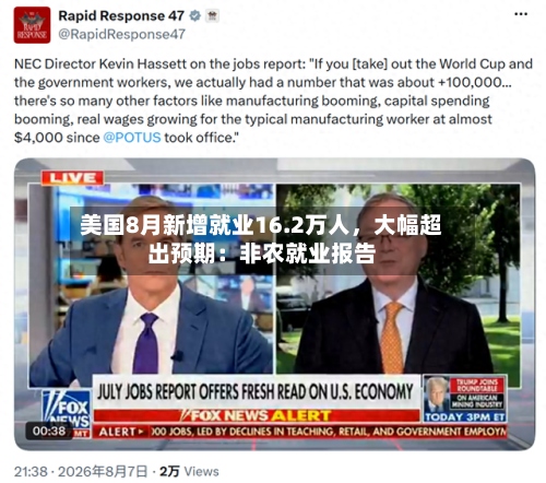 美国8月新增就业16.2万人，大幅超出预期：非农就业报告