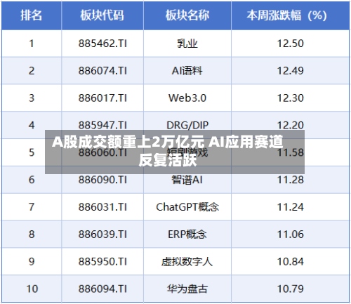 A股成交额重上2万亿元 AI应用赛道反复活跃-第2张图片