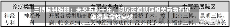 三博脑科张阳：未来五到十年，阿尔茨海默症相关药物有望取得革命性突破