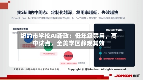 纽约市学校AI新政：低年级禁用，高中试点，全美学区静观其效-第2张图片